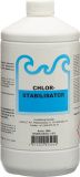 LABULIT Chlorstabilisator flüssig, 1 Liter