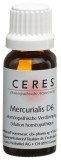 CERES mercurialis D6 dilution, 20 ml
