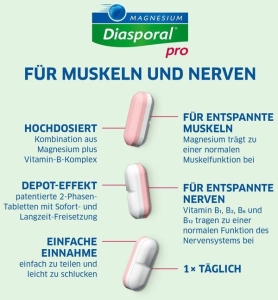 dnger aus pflanzen Pflanzen-Dnger  Terre Suisse AG